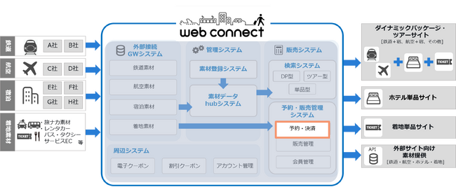 フォルシア webコネクト、ゼンリン「STLOCAL」にPayPay決済の導入を支援