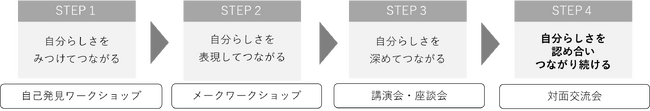 大分県の「令和6年度女性人材のネットワークづくり事業」にポーラ考案のキャリア開発プログラムが2年連続で採択決定