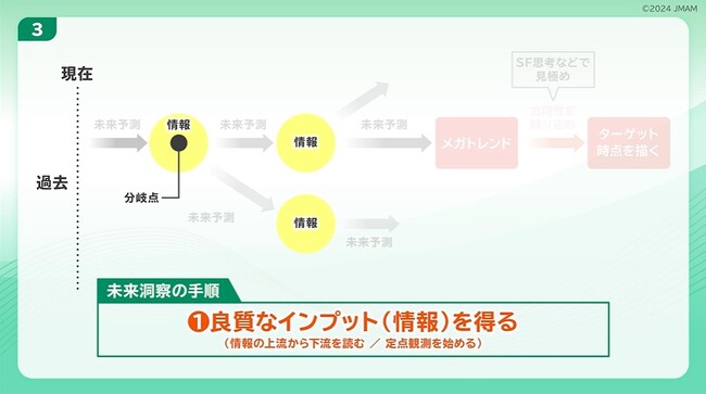 未来の可能性を予測して方向性を考えるｅラーニング『ビジネスチャンスを見極める　「未来洞察」　基礎編・活用編』６月２８日より開講