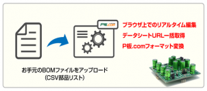 ピーバンドットコム、電子部品リストのフォーマット自動変換機能をリリース