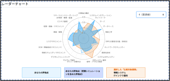 【JTAG座談会セミナー第六回】「セキュリティマネジメント」の仕事の重要性について