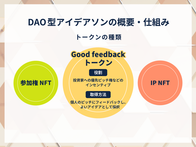 ガイアックス、科学技術振興機構（JST）からの受託事業にて、DAO型アイデアソンを国際チームで実施し有用性を検証