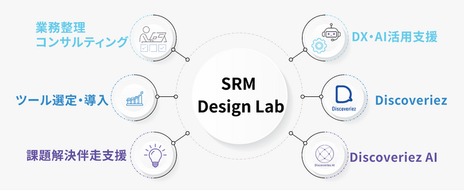 ジーネクスト、生成AI活用支援、「Discoveriez AI」などを「SRM Design Lab」にラインナップ追加