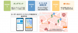 【ご利用イメージ】