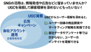 企業によるSNSの活用範囲 企業によるSNSの活用範囲