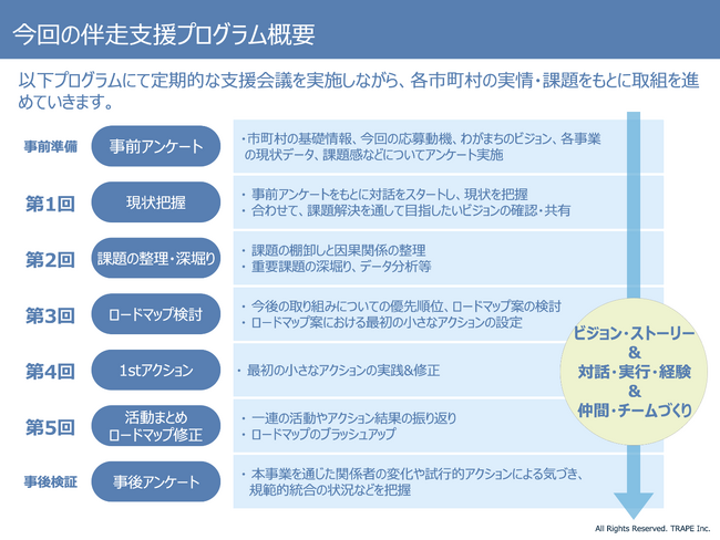 市町村と共に歩む！和歌山県と株式会社TRAPEによる「超高齢社会の中でも高齢者がいきいきと暮らすことができる市町村ごとの地域づくり」をオーダーメイド支援！