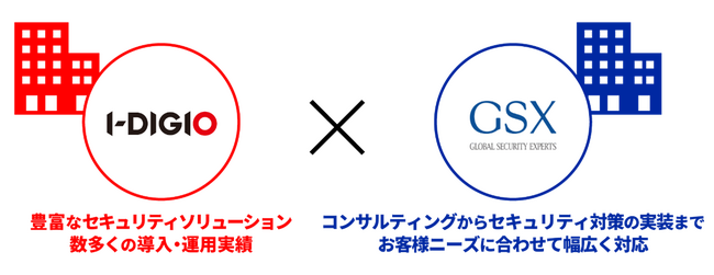 グローバルセキュリティエキスパートとのセキュリティサービスビジネス拡大に向けた連携（6/27付）