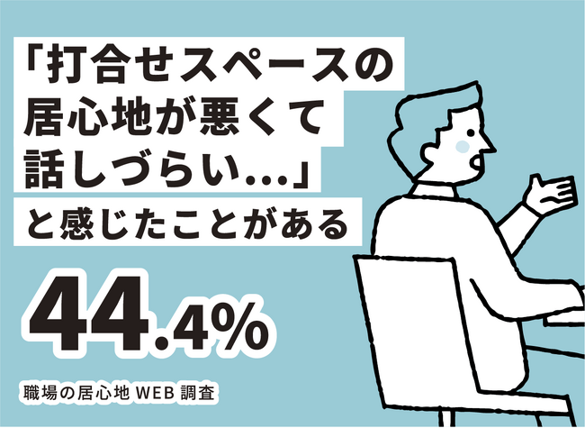 【職場の居心地WEB調査】44%が「打合せスペースの居心地が悪くて話しづらい…」と感じた経験あり。理想のレイアウトは？