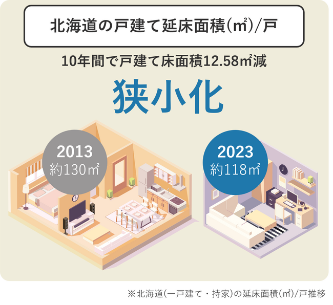 7/1～ 札幌の住宅会社が不要になった子ども服の回収事業を開始