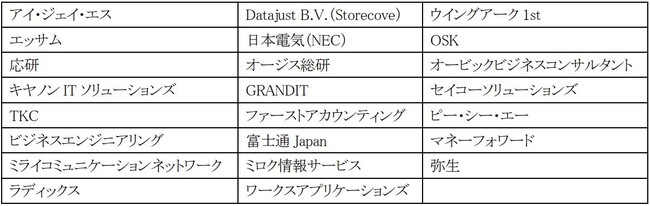 EIPA会員間の接続テストにおいてデジタルインボイス（Peppol e-invoice）の相互接続を確認