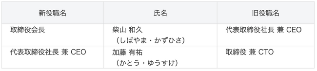 役員人事について