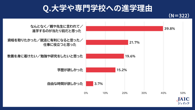 「中退(中退検討)前に得られていれば、中退しなかったと思うサポート」1位：教員からの学習支援