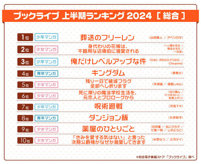 総合電子書籍ストア「ブックライブ」、2024年上半期ランキングを発表