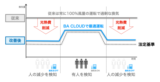 cynaps、都政現場での成果をもとに公共調達における随意契約可能なスタートアップに認定