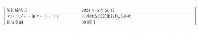 「BIOSTYLE経営」の推進に向け、 当社初となるグリーンローンによる資金調達を行います