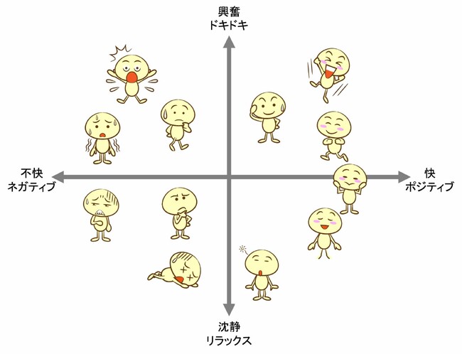 1on1面談の質的向上にむけ実証実験開始