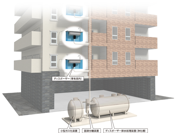 マンション向け小型バイオガス発電システムを開発(ニュースレター)