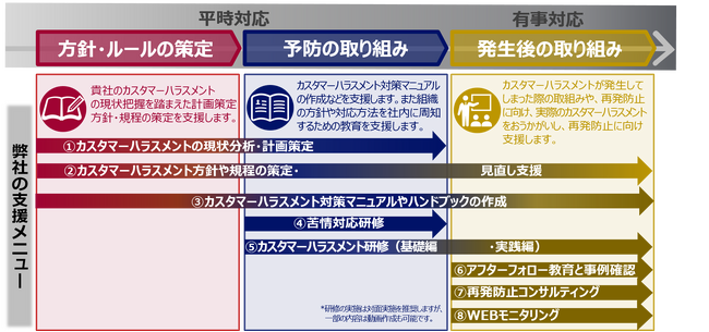 「カスタマーハラスメント対策支援サービス」の提供開始