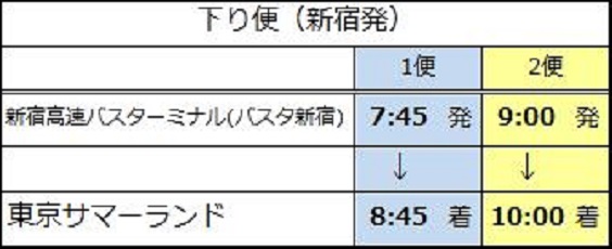 東京サマーランドへ座って快適に一直線！高速バス「新宿～サマーランド」、特急「八王子～サマーランド」2024年7月より期間限定運行！