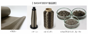 日本板硝子、Jパワー、新日本繊維による
環境配慮型高機能リサイクル繊維の事業化に向けた共同検討について