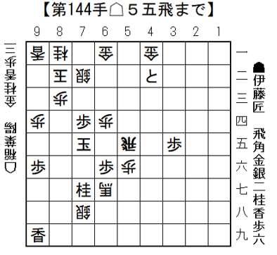 将棋日本シリーズJTプロ公式戦　稲葉 陽八段、伊藤 匠叡王を下し開幕戦勝利　6月29日(土）一回戦第一局　開催結果