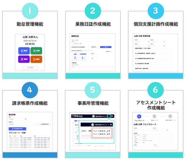 Rakuco（ラクこ） - 利用者数2000名突破！飛躍的成長を遂げる就労支援事業所向け業務システム