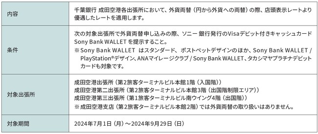 千葉銀行 成田空港各出張所における外貨両替優遇キャンペーン実施のお知らせ