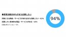 受賞企業の94％がまた応募したい