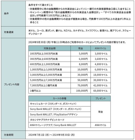 「ソニー銀行への外貨送金で現金またはマイルプレゼント」キャンペーン実施のお知らせ