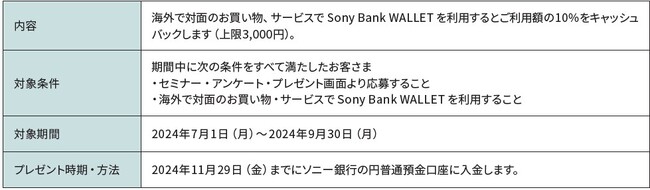 「Sony Bank WALLET 海外利用で利用額の10%をキャッシュバック」キャンペーン実施のお知らせ