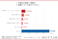 『人や社会とつながり』高齢者が元気に働き続ける秘訣、高齢者の労働・疾患・医療費に関する調査を実施