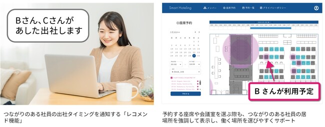 社員のつながりデータを利用した新システム「スマートホテリング(R)」提供開始