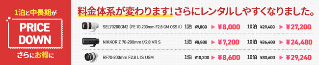 カメラ・レンズのレンタル商品価格を改定。1泊利用がしやすく、中長期利用でさらにお得に！