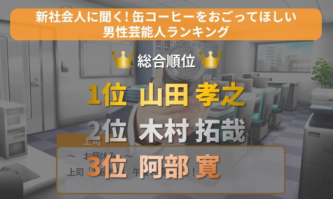 新社会人に聞く！缶コーヒーをおごってほしい男性芸能人ランキング　第1位 山田 孝之さん ／ 言われたいセリフ「おつかれさん」