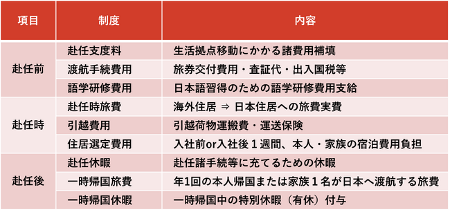 イトーキ、海外採用人財を対象とした処遇制度を新設。自宅以外の「マイプレイス」を海外へ拡大し、海外ワーケーションも解禁