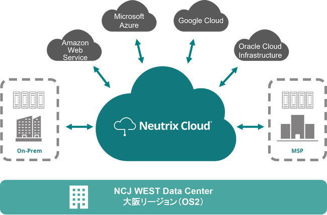 Neutrix Cloud Japan、大阪リージョンに新たなサイトを開設