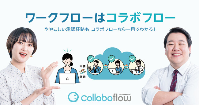 コラボスタイル、ラランドを起用したワークフローシステム「コラボフロー」のタクシー広告を7月1日より配信