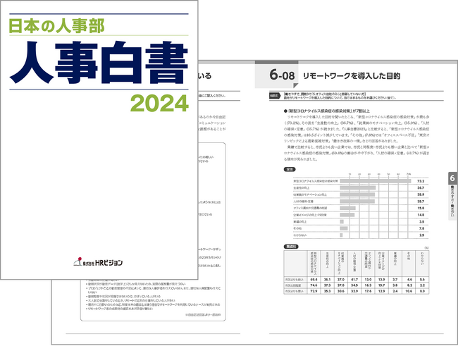 【6600社回答】『日本の人事部 人事白書2024』発売!