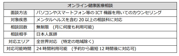 オンライン健康医療相談サービス「CarnaYOKUMIRU」を開始