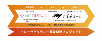 Web3.0サービス『アプデミー』、電通グループ、パナソニックＨＤらの「トレーサビリティ基盤開発プロジェクト」に採用