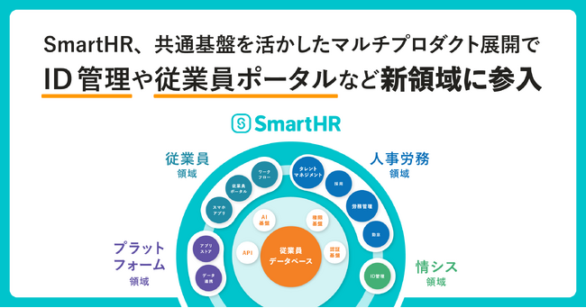 SmartHR、共通基盤を活かしたマルチプロダクト展開でID管理や従業員ポータルなど新領域に参入