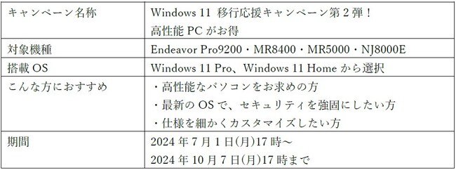 Windows 10 のサポート終了を前に、エプソンダイレクトがパソコン移行応援キャンペーンを実施