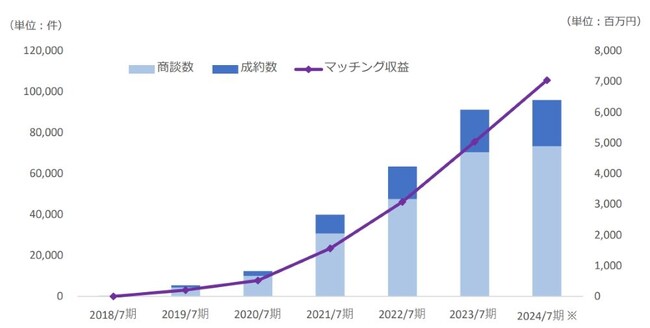 金融機関向けビジネスマッチングシステム「Linkers for BANK」が株式会社福井銀行へ導入決定