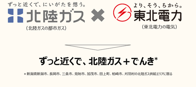 取次委託契約締結による都市ガス・電気のセット販売について