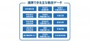 e-就業OasiSとfreeeの主な連携項目
