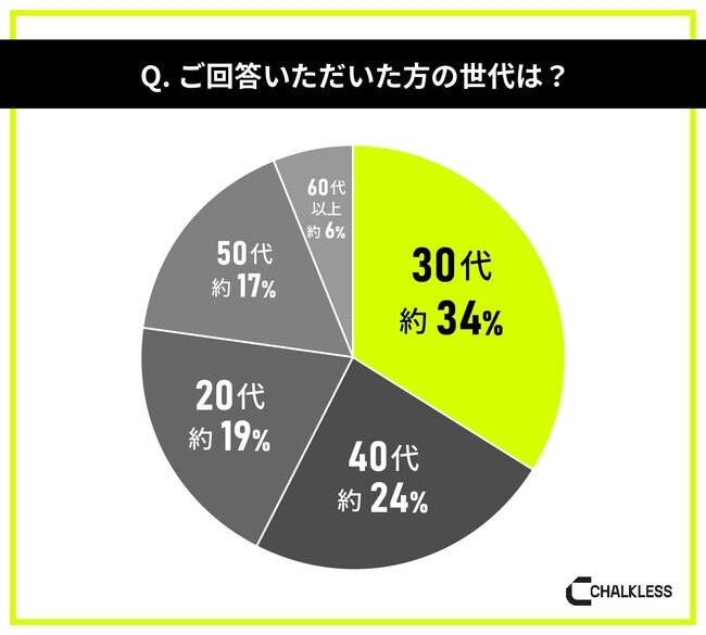 ソフトボール経験者を対象にした滑り止めに関する意識調査