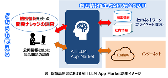 Allganizeと日立ソリューションズが生成AI・LLM領域で販売パートナーシップを強化