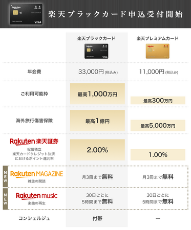 楽天カード、「楽天ブラックカード」の申込受付を開始