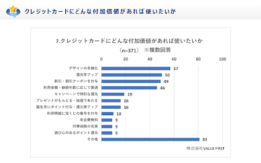【男女349名が回答】国民がキャッシュレス決済を積極的に使うために望んでいることについてアンケート