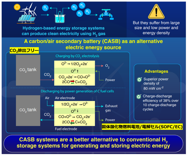 GTIE 「2024年度 GAPファンド エクスプロールコース」に東京工業大学 伊原学 教授のテーマが採択